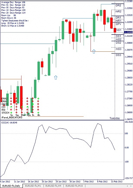 Click to Enlarge

Name: EURUSD, Daily, 2012 February 14.jpg
Size: 122 KB