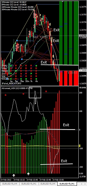 Click to Enlarge

Name: EURUSD,M1, 2012 February 14.jpg
Size: 164 KB