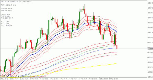 Click to Enlarge

Name: gbpusd h4.gif
Size: 19 KB
