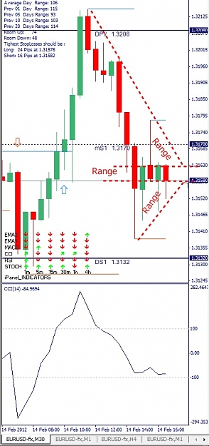 Click to Enlarge

Name: EURUSD, M30, 2012 February 14.jpg
Size: 120 KB