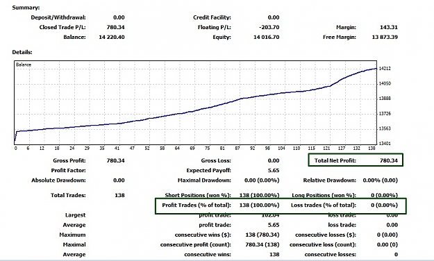 Click to Enlarge

Name: Closed Trades Today, 2012 February 14, 16h43CET.jpg
Size: 146 KB