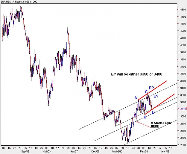 Click to Enlarge

Name: EURUSD_H4.jpg
Size: 85 KB