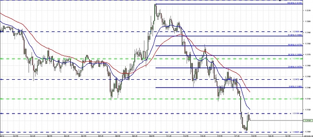 Click to Enlarge

Name: Chart_EUR_USD_5 Mins_snapshot.jpg
Size: 148 KB