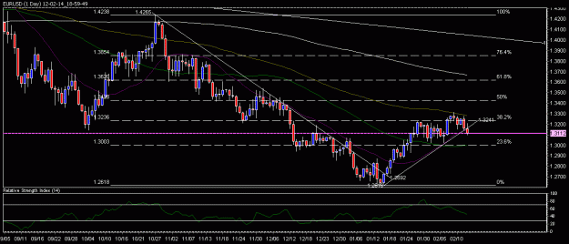 Click to Enlarge

Name: 12-01-27_15-36-15_EURJPY.gif
Size: 19 KB