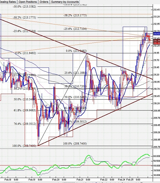 Click to Enlarge

Name: 1hr_chart.jpg
Size: 195 KB