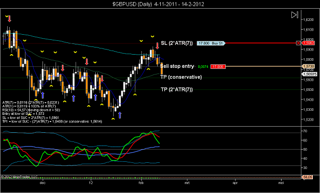 Click to Enlarge

Name: $GBPUSD (Daily)  4-11-2011 - 14-2-2012.png
Size: 61 KB