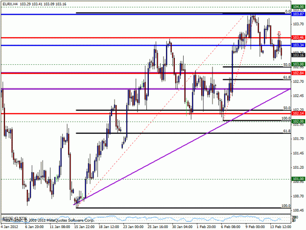 Click to Enlarge

Name: eurx2.gif
Size: 23 KB