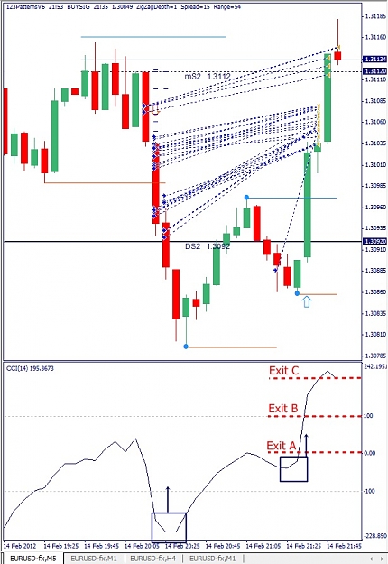 Click to Enlarge

Name: EURUSD, M5, 2012 February 14.jpg
Size: 146 KB