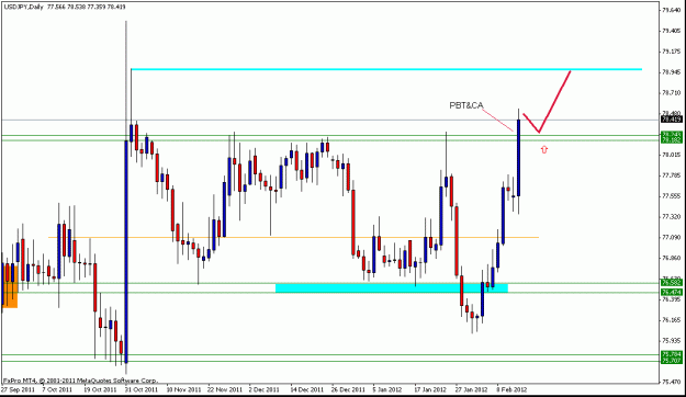 Click to Enlarge

Name: 14feb-usdjpy-possible.gif
Size: 16 KB