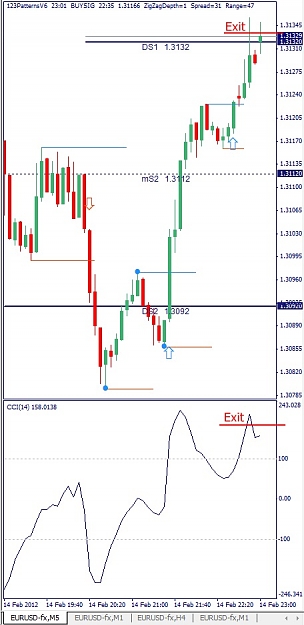 Click to Enlarge

Name: EURUSD, M5, 2012 February 14.jpg
Size: 95 KB