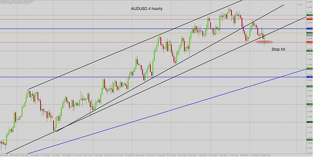 Click to Enlarge

Name: audusd 4 hourly 2.jpg
Size: 128 KB