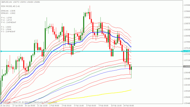 Click to Enlarge

Name: gbpusd 4 hr.gif
Size: 20 KB