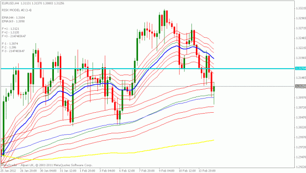 Click to Enlarge

Name: eurusd 4 hr.gif
Size: 21 KB