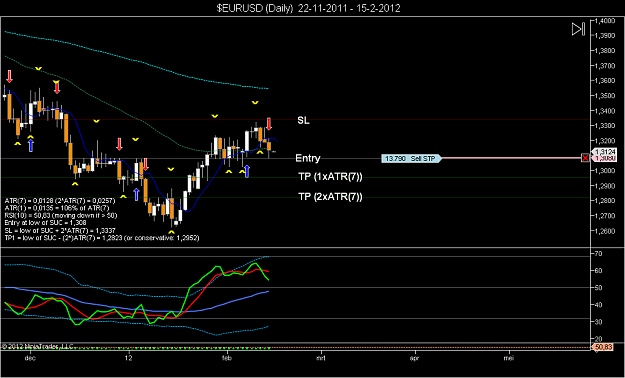 Click to Enlarge

Name: $EURUSD (Daily)  22-11-2011 - 15-2-2012.png
Size: 54 KB