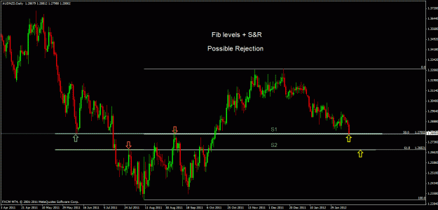 Click to Enlarge

Name: audnzd d.gif
Size: 25 KB