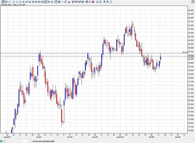Click to Enlarge

Name: USDX.jpg
Size: 260 KB