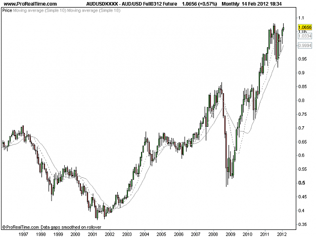 Click to Enlarge

Name: 2012-02-15-AUD_Future_M.png
Size: 14 KB