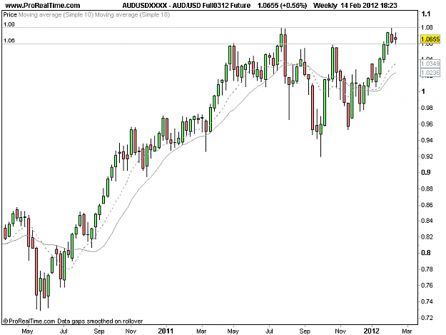 Click to Enlarge

Name: 2012-02-15-AUD_Future_W.png
Size: 12 KB