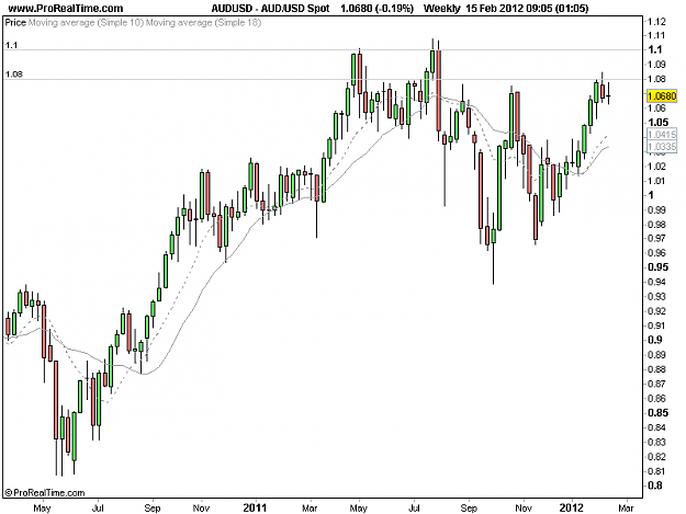 Click to Enlarge

Name: 2012-02-15-AUDUSD_W.png
Size: 13 KB
