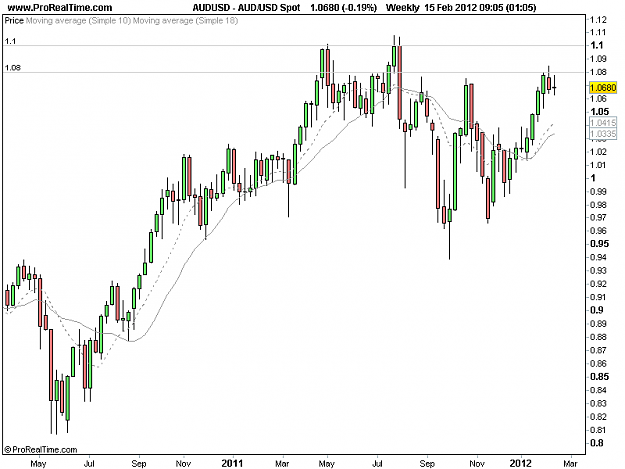 Click to Enlarge

Name: 2012-02-15-AUDUSD_W.png
Size: 13 KB