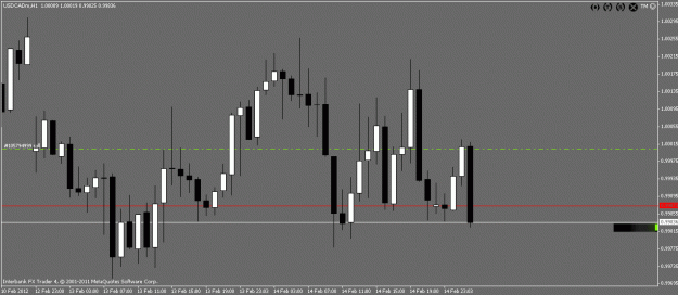 Click to Enlarge

Name: usdcad2.gif
Size: 16 KB