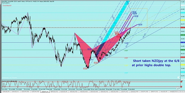 Click to Enlarge

Name: NZDjpy.jpg
Size: 158 KB