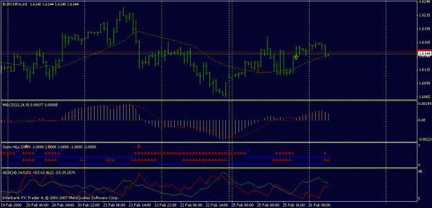 Click to Enlarge

Name: 200802260702eurchf.gif
Size: 18 KB