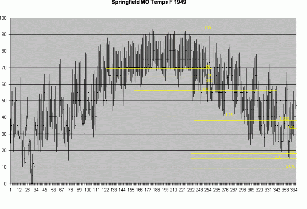 Click to Enlarge

Name: fibbotemp01.gif
Size: 23 KB