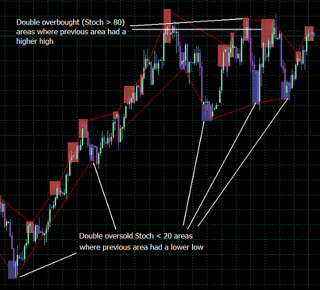 Click to Enlarge

Name: EURUSD_Daily_DoubleStoch.png
Size: 37 KB