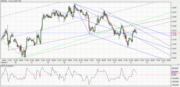 Click to Enlarge

Name: 2012-02-15 _ (09h38 CET) EUR-USD _ 060min _ 001 candlestick 200-500-50.GIF
Size: 67 KB