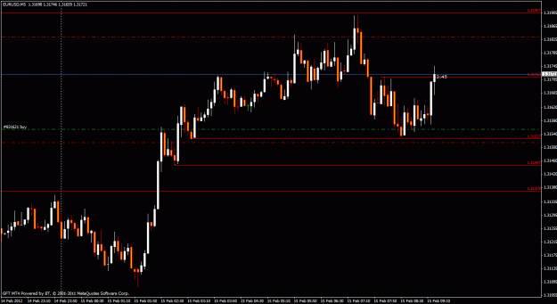 Click to Enlarge

Name: eurusd first long trade update.gif
Size: 22 KB