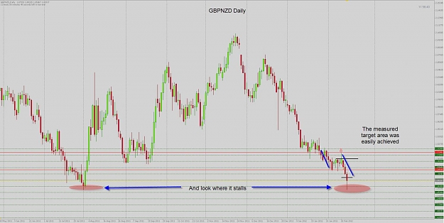 Click to Enlarge

Name: GBPNZD daily after.jpg
Size: 120 KB