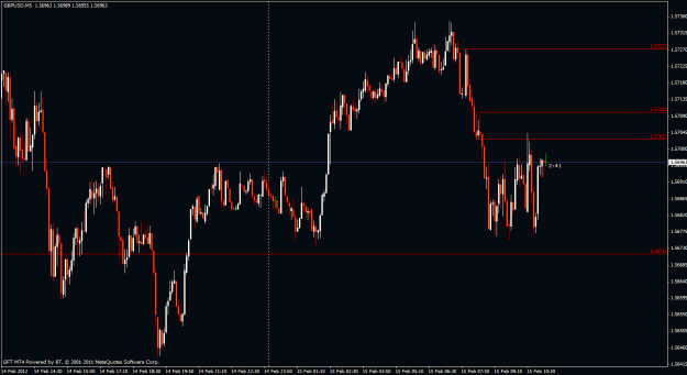Click to Enlarge

Name: gbpusd 5 min trade.gif
Size: 26 KB