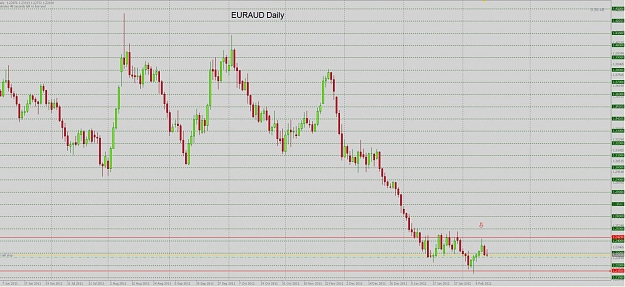 Click to Enlarge

Name: EURAUD daily.jpg
Size: 147 KB
