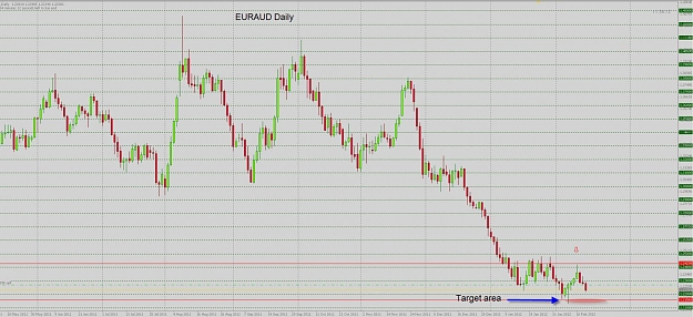 Click to Enlarge

Name: euraud daily 1.jpg
Size: 151 KB