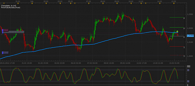 Click to Enlarge

Name: 0215 EURUSD 1H.png
Size: 64 KB