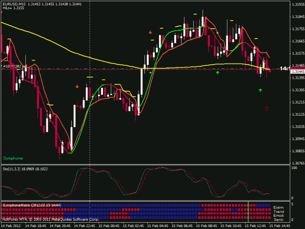 Click to Enlarge

Name: eu 15m short 021512.gif
Size: 23 KB