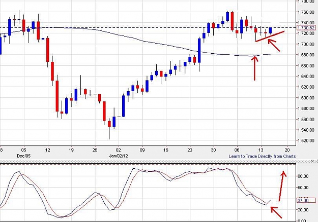 Click to Enlarge

Name: xauusd-daily-15022012-1245uk.JPG
Size: 75 KB