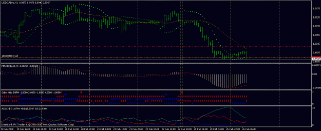 Click to Enlarge

Name: 200802260940usdcad.gif
Size: 18 KB