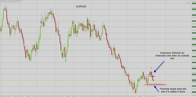 Click to Enlarge

Name: EURCAD.jpg
Size: 131 KB