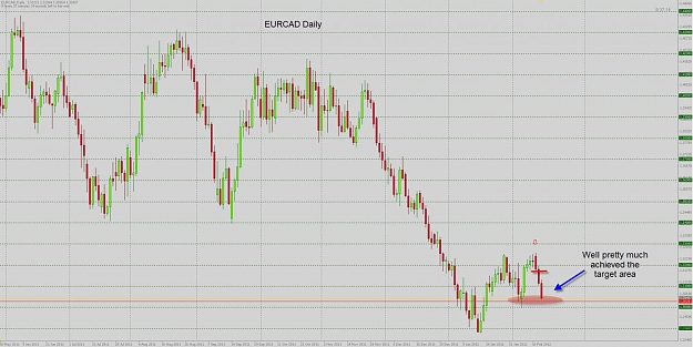 Click to Enlarge

Name: EURCAD 1.jpg
Size: 129 KB