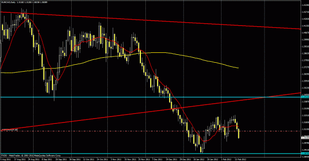 Click to Enlarge

Name: eurcad0215.gif
Size: 29 KB