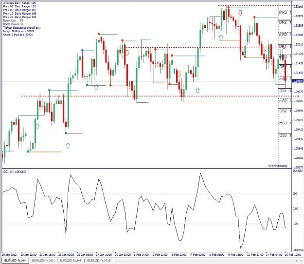Click to Enlarge

Name: EURUSD, H4, 2012 February 15.jpg
Size: 210 KB