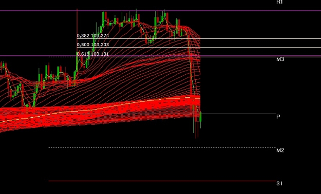 Click to Enlarge

Name: EURJPY, closed.jpg
Size: 115 KB