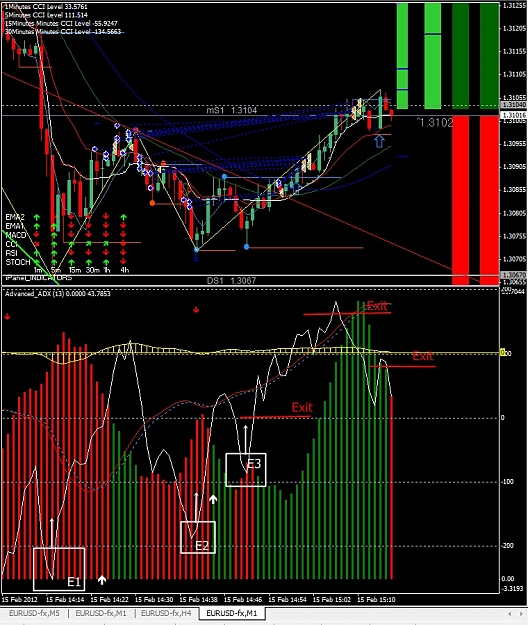 Click to Enlarge

Name: EURUSD, M1, 2012 February 15.jpg
Size: 245 KB