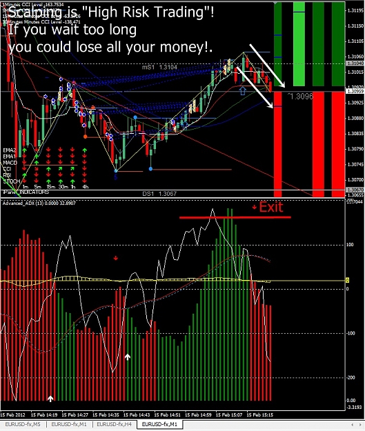 Click to Enlarge

Name: EURUSD, M1, 2012 February 15.jpg
Size: 265 KB