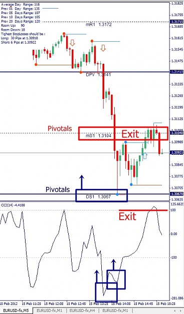 Click to Enlarge

Name: EURUSD, M5, 2012 February 15.jpg
Size: 126 KB