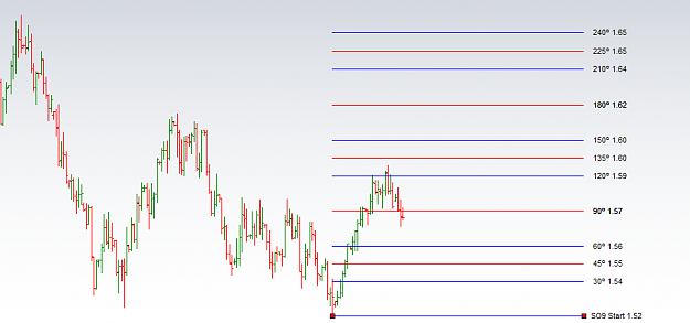 Click to Enlarge

Name: sq9_price_levels_gbp.png
Size: 25 KB