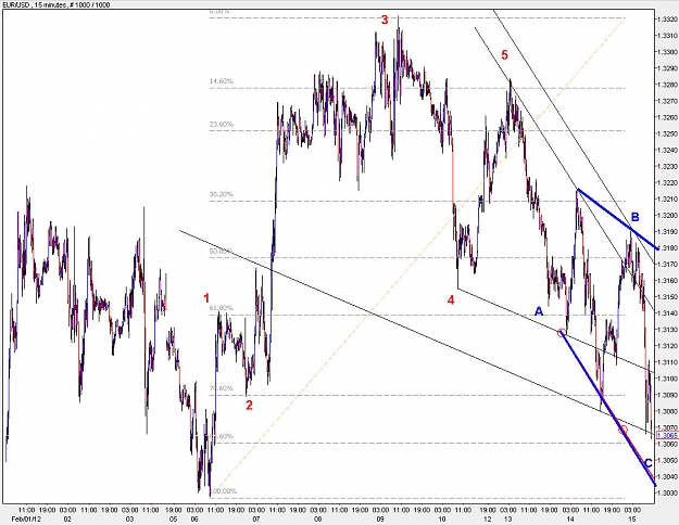 Click to Enlarge

Name: EURUSD_M15.jpg
Size: 165 KB