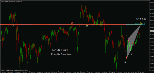 Click to Enlarge

Name: audjpy d.gif
Size: 32 KB